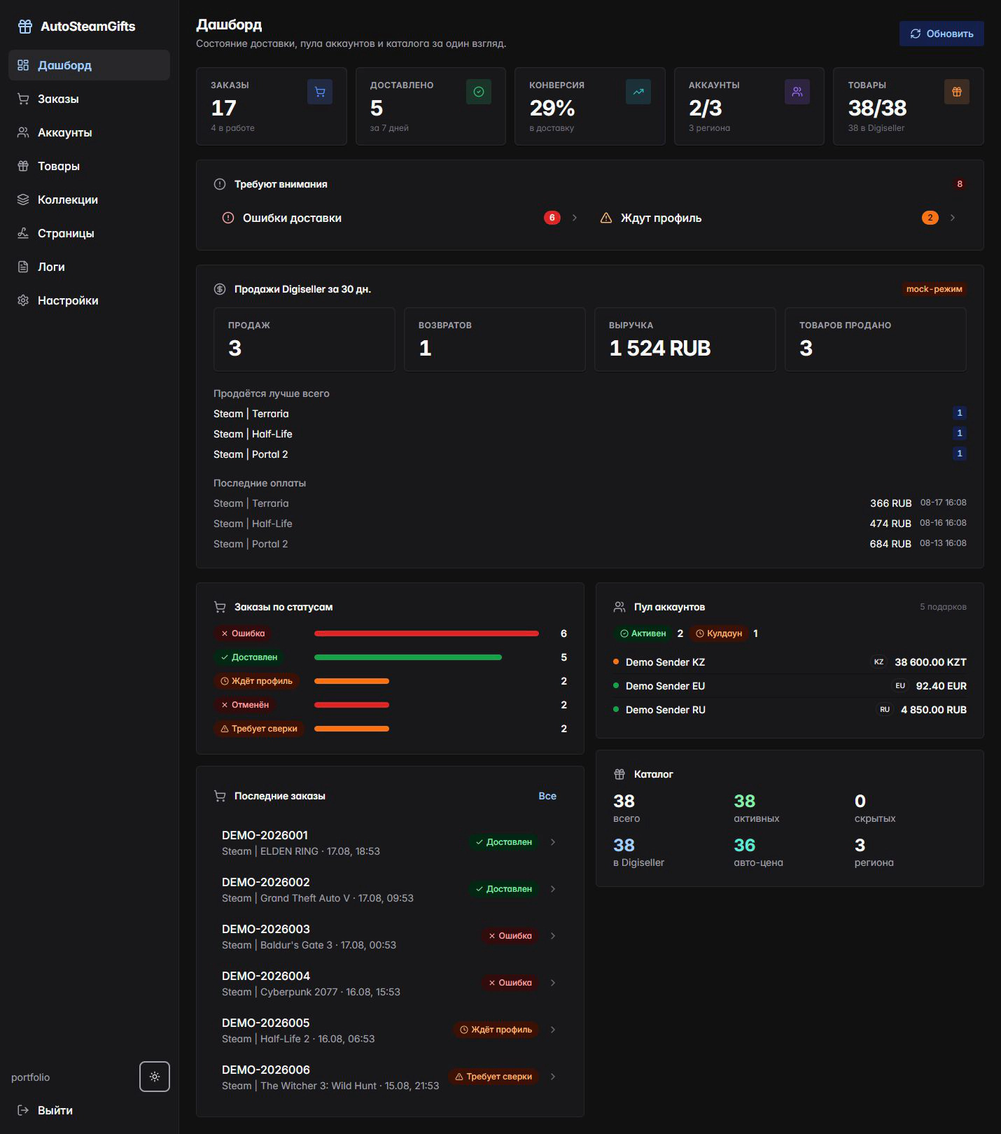 Operations dashboard - Dark