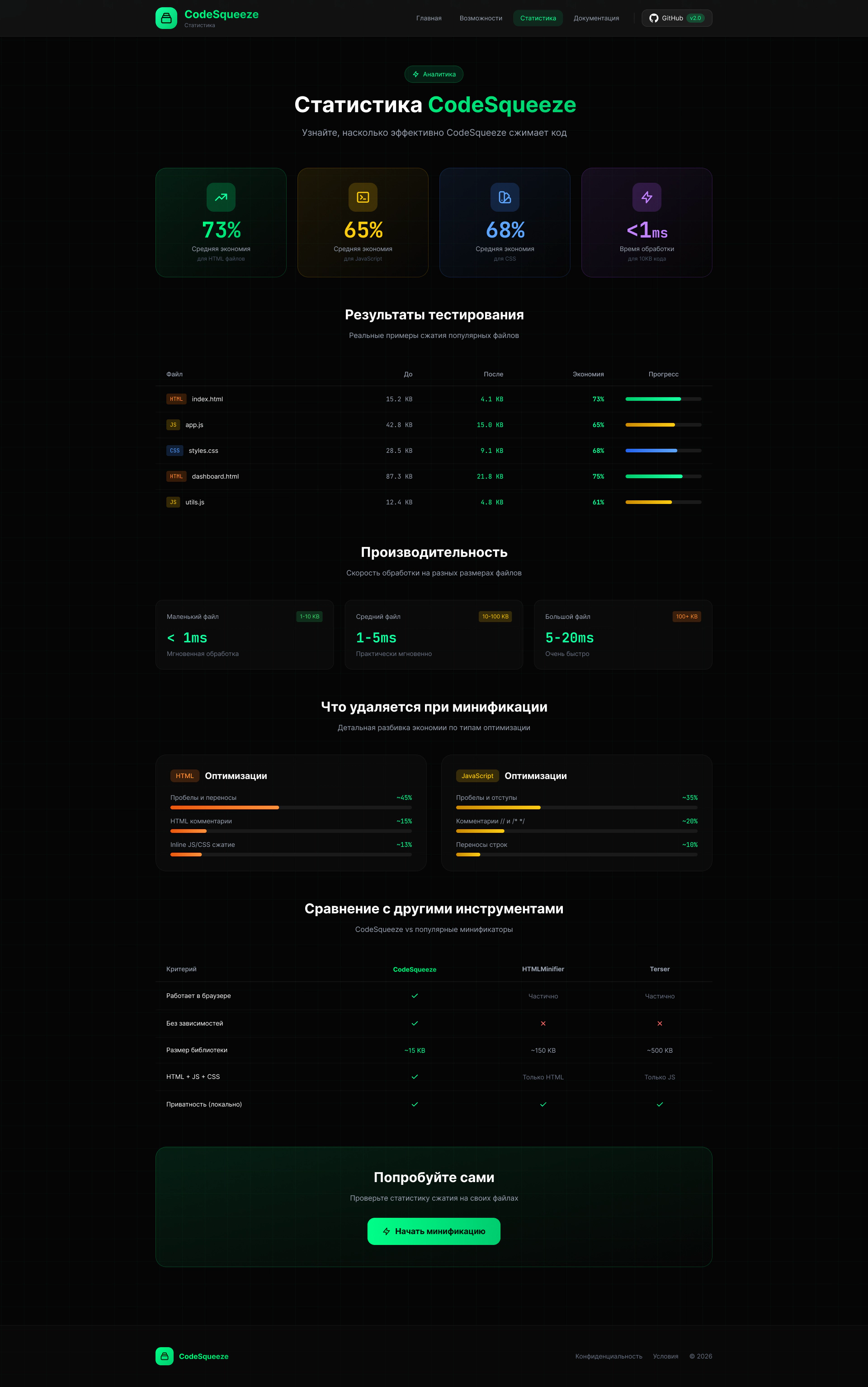 Detailed minification statistics Statistics