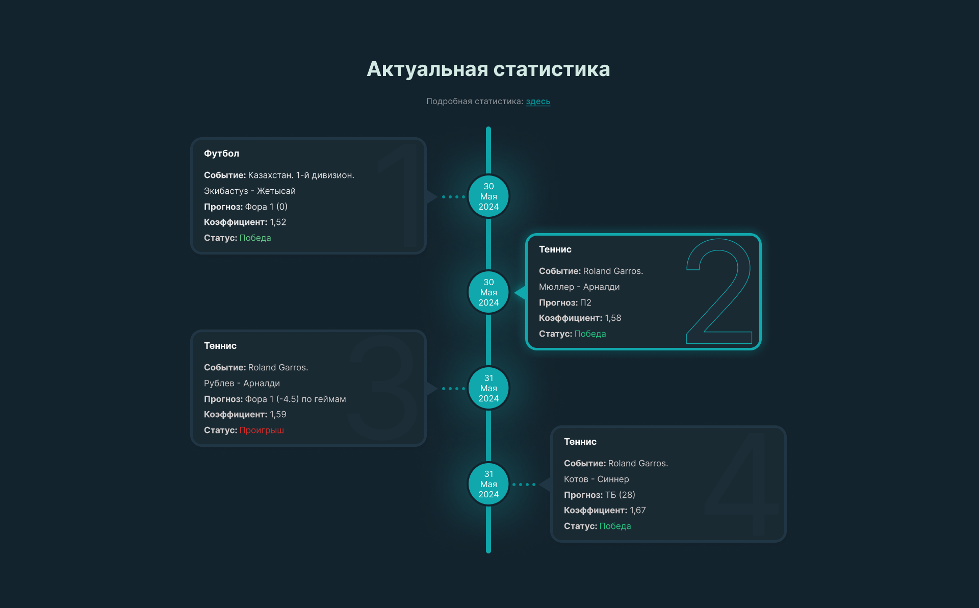 Динамическая статистика